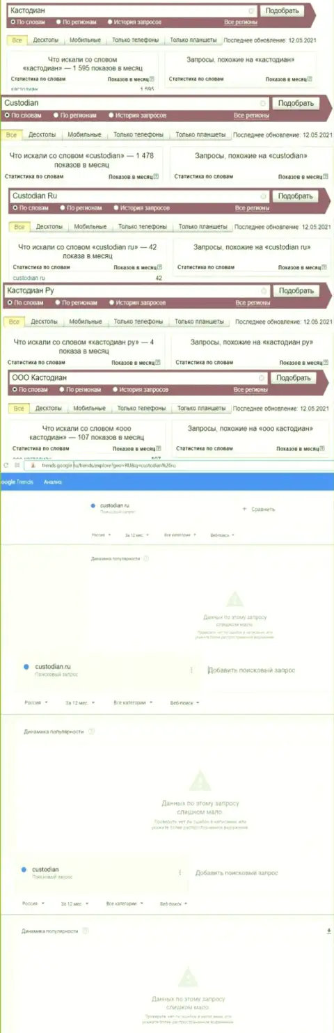 Именно такое количество online-запросов во всемирной сети internet по мошенникам Custodian Ru