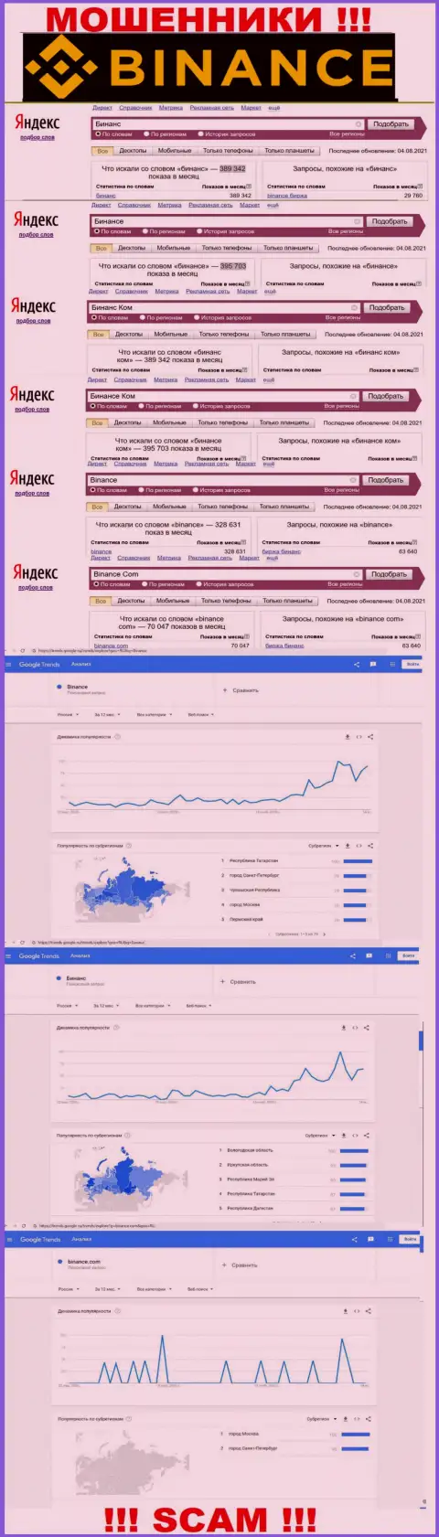 Статистические данные о запросах в поисковиках сети информации об конторе Бинанс