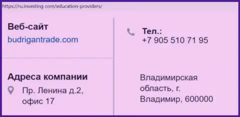Место расположения и телефон форекс вора BudriganTrade Com на территории Российской Федерации