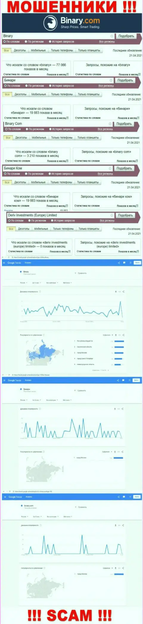 Число поисковых запросов информации о мошенниках Бинари Ком в интернет сети
